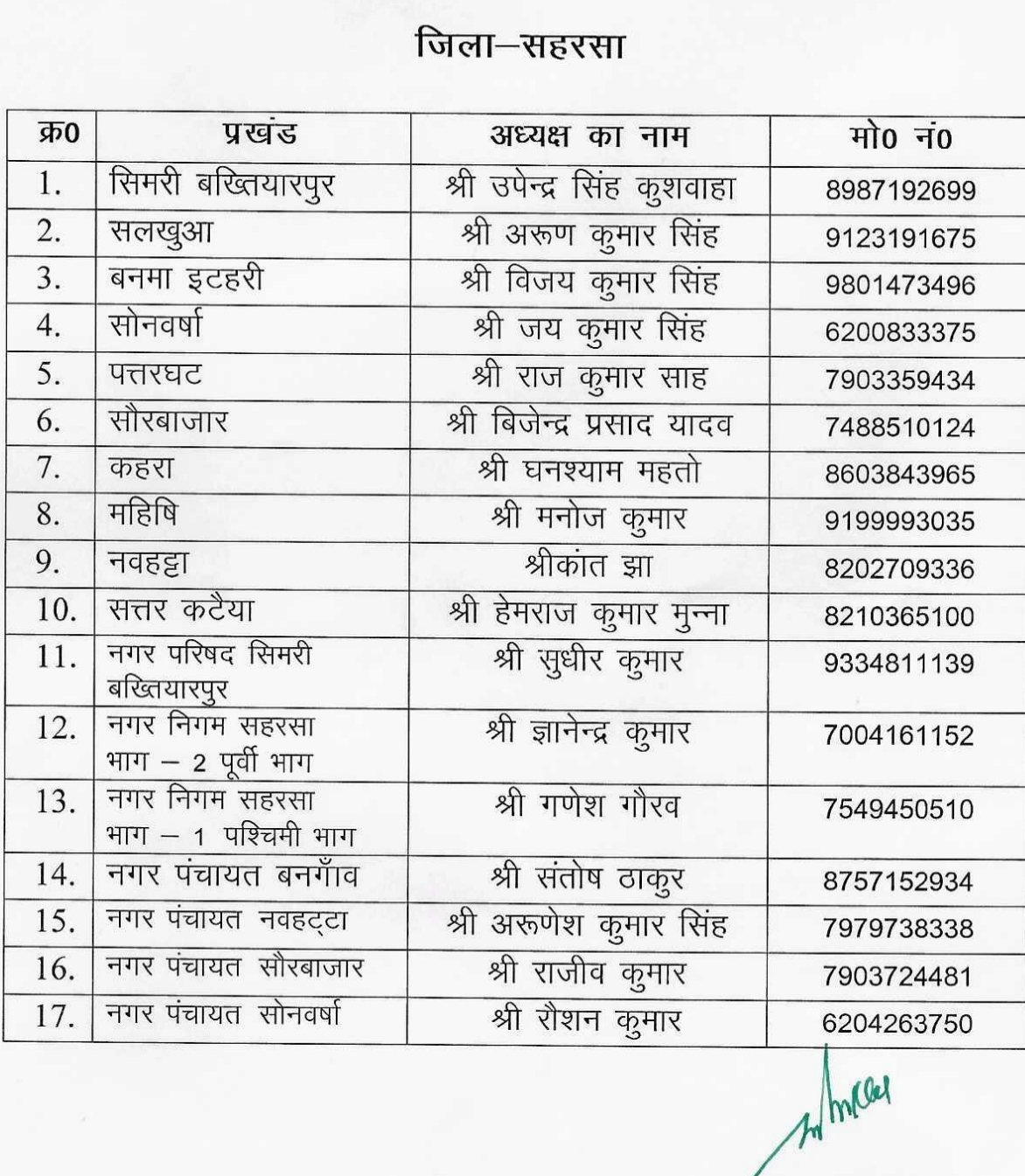 जदयू ने घनश्याम महतो और मुन्ना पर जताया भरोसा, कार्यकर्ताओं में खुशी की लहर
